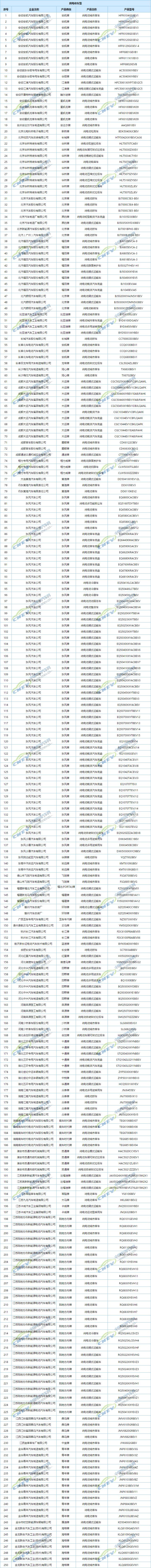 《道路机动车辆生产企业及产品公告》（第287批）-图10000000.jpg