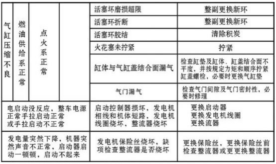 （修改版）CNEV大咖汇分享丨增程器的发电及使用原理2392.png