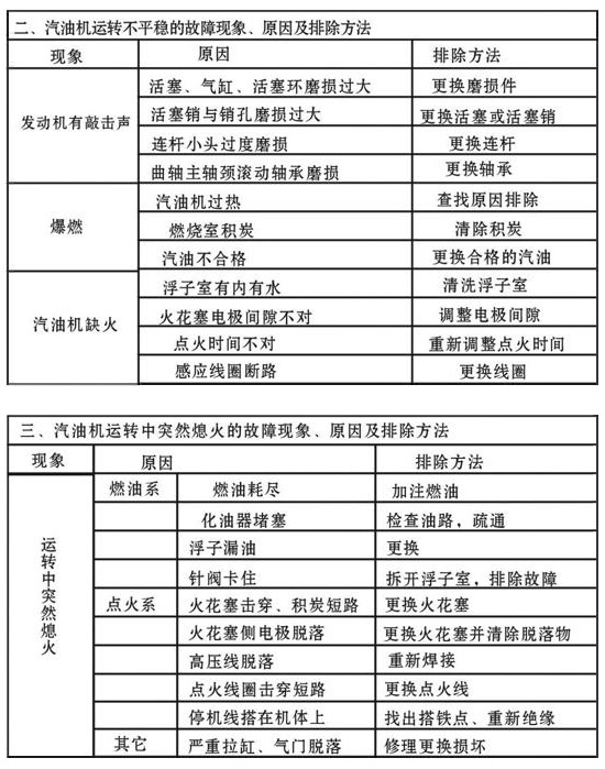 （修改版）CNEV大咖汇分享丨增程器的发电及使用原理2395.png