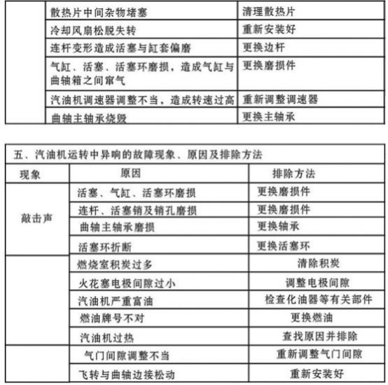 （修改版）CNEV大咖汇分享丨增程器的发电及使用原理2399.png