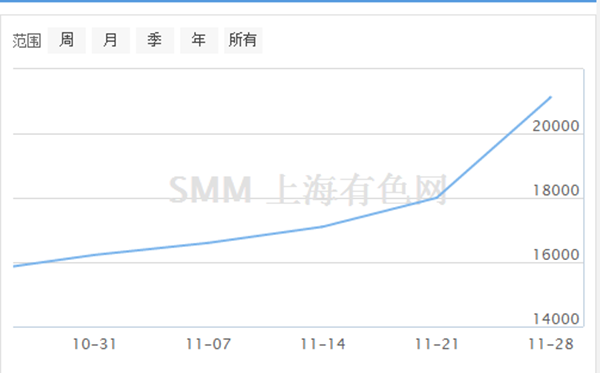 铅价 铅价
