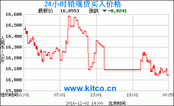24小时铅买入价 24小时铅买入价