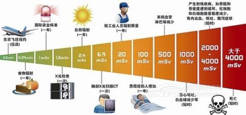 电磁辐射谣言被攻破，新能源汽车的最后一个阻碍消失