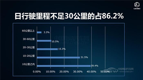 第四代国民车的消费群体是谁？