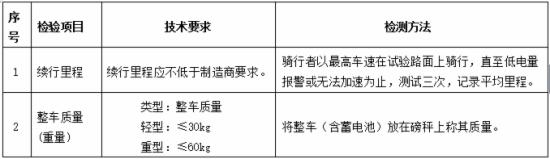 电动平衡车抽检项