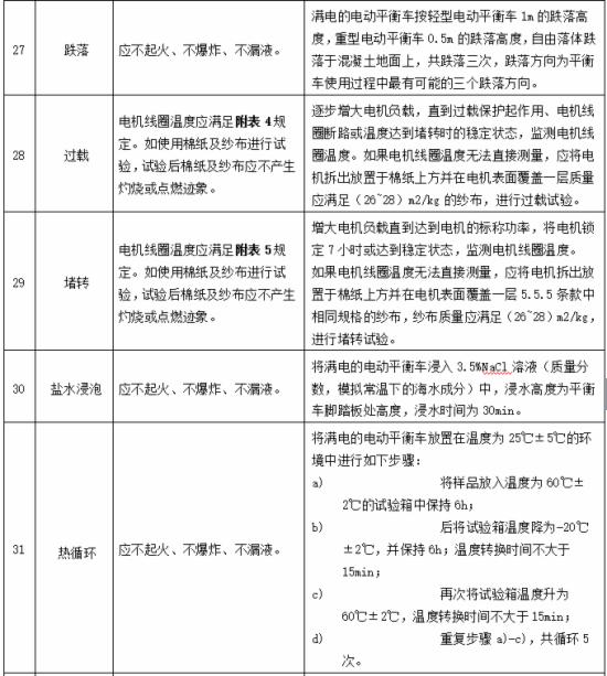 电动平衡车抽检项