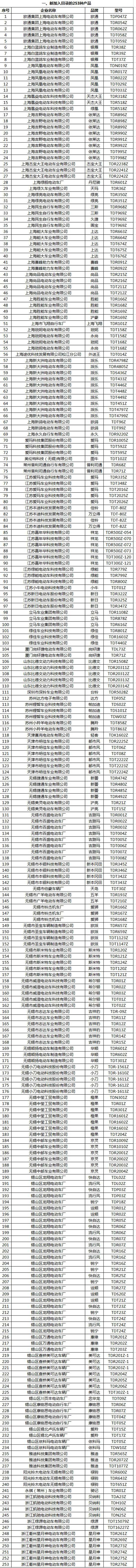 上海市电动自行车产品目录2016年第六次更新一览表