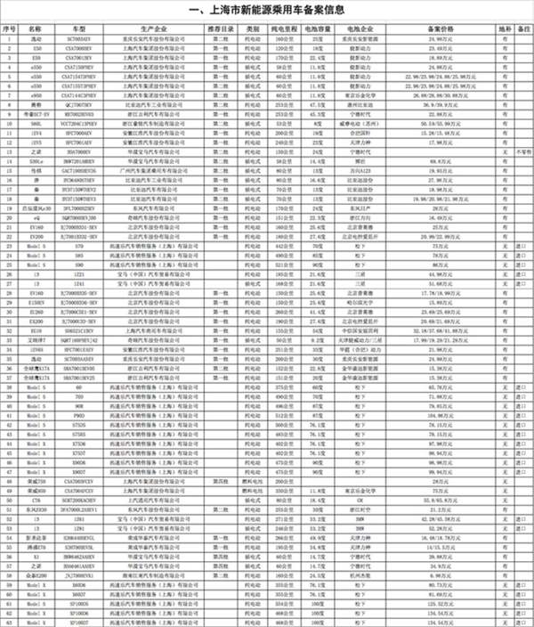 上海市新能源乘用车、商用车、专用车备案信息表