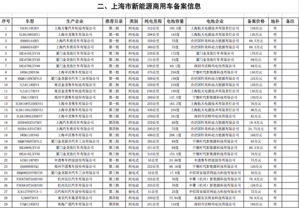 上海市新能源乘用车、商用车、专用车备案信息表