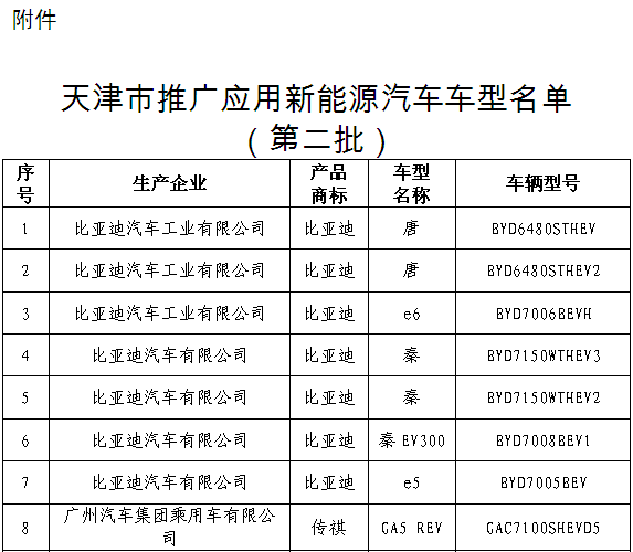 天津市新能源汽车推广应用车型名单(第二批)