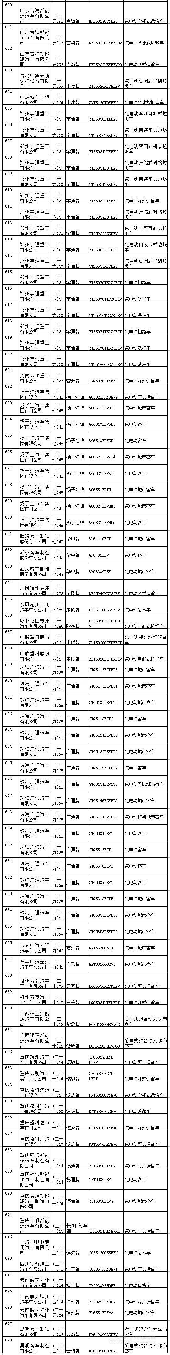 新能源汽车推广应用推荐车型目录