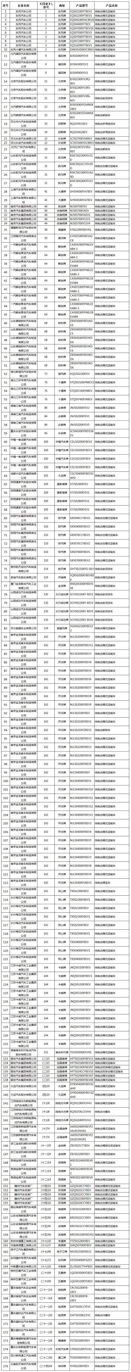 新能源物流车名单