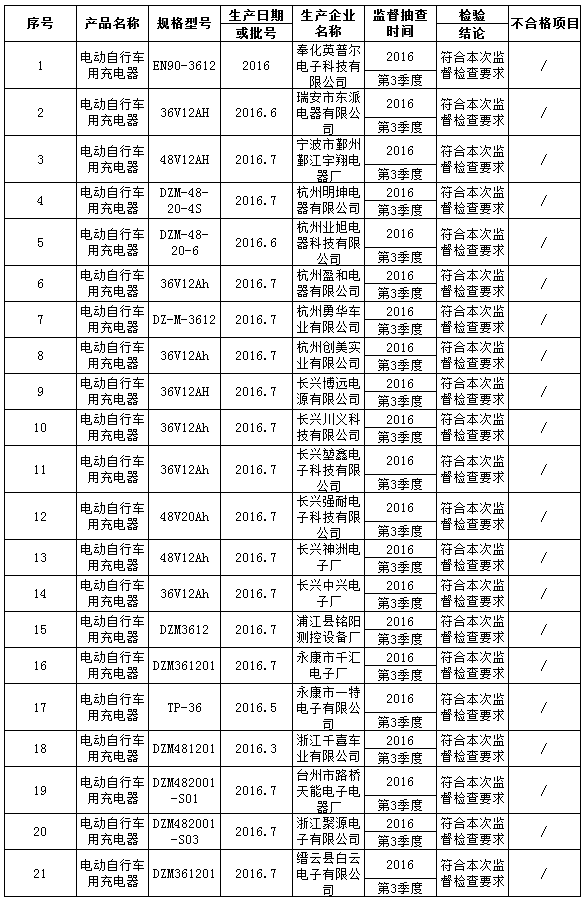 抽检结果汇总表