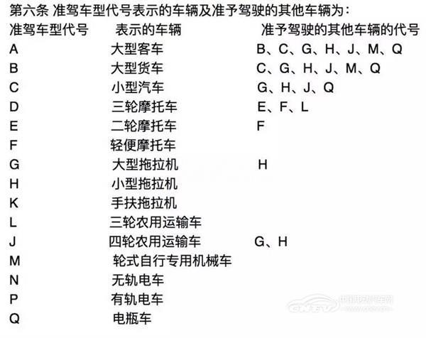 汽车驾照