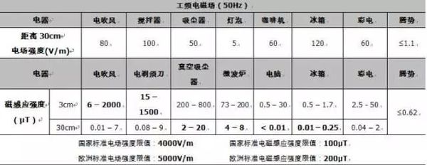 腾势汽车高压设计完全采用戴姆勒高压设计安全要求