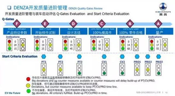 持续完善的质量体系