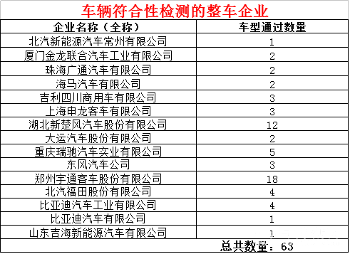 新能源车企名单