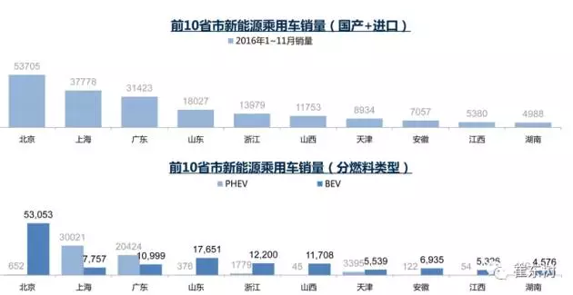 新能源车交强险上牌数据