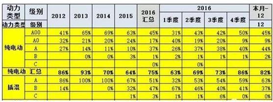 微型新能源车的春天：众泰大迈芝麻E30