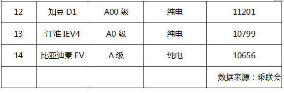 畅销车型