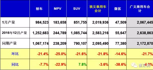 1月产量分析表