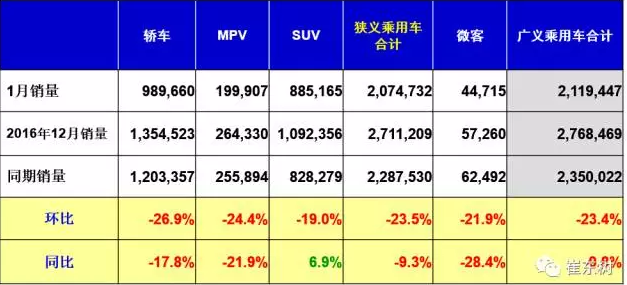 1月销量分析表