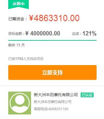 活动首日众筹金额即超目标，达到480余万。