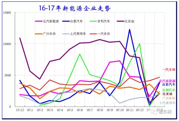 新能源车细分市场变化