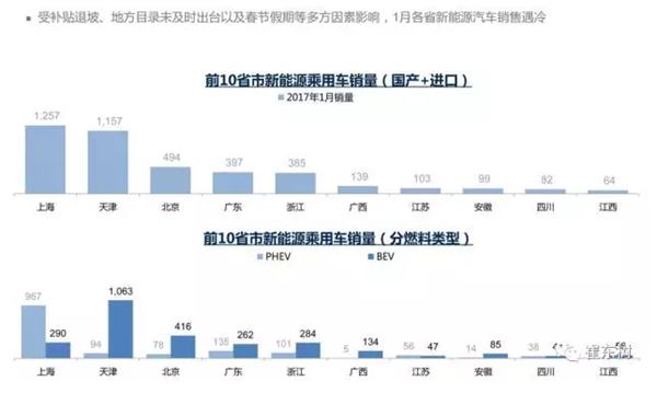 新能源车交强险上牌数据