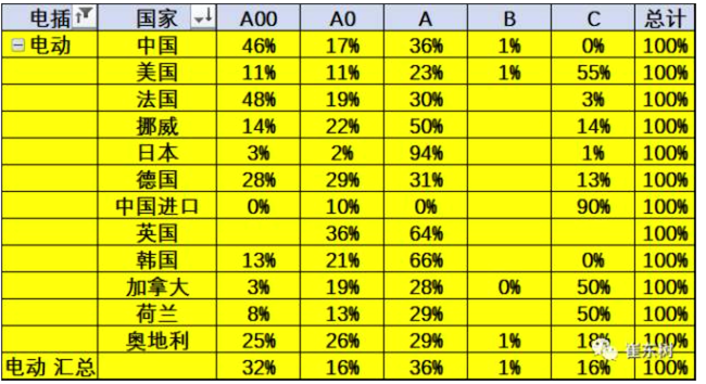 各国新能源车的结构对比