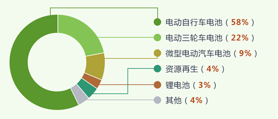 独特产业链加速红利的增长