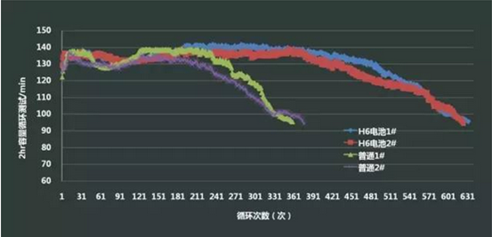 50亿绿色动力项目启动  锂电业务将助推天能更快速成长