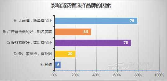 创新解决低速电动车安全问题，川军新势力酝酿大变局