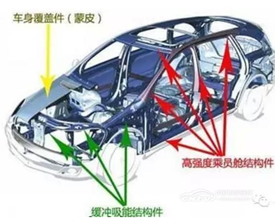 创新解决低速电动车安全问题，川军新势力酝酿大变局