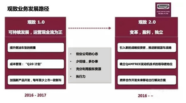 并行关系的1.0、2.0现实的关键是企业文化的

                <br />

                <div style=