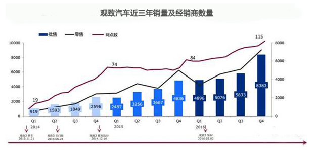 标致建店标准：面积可以小，但标准不能低